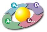 PDCAサイクルにとって重要なのは目標・確認・役立つツール
